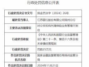 江苏银行扬州分行被罚25万元：对分支机构代理保险业务管理不到位