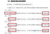 道生天合IPO：触及“清仓式分红”红线 实控人年过四十还在“啃老”？