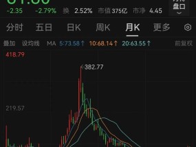 停牌！370亿芯片公司汇顶科技，宣布大收购