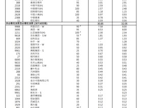 港股关键指数，重大调整！5700亿资金，迎"变化"！