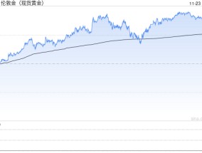 300公斤！迪拜展出全球最大金条！国际金价继续上涨，升破2700美元关口，未来怎么走？专家解读