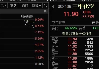 尾盘突发，强势股异动！